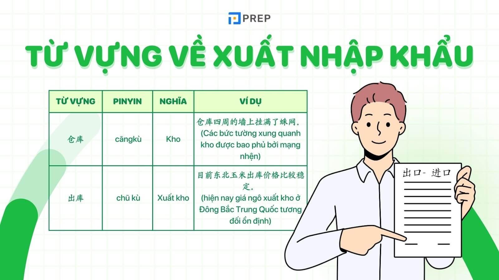 tiếng trung xuất nhập khẩu