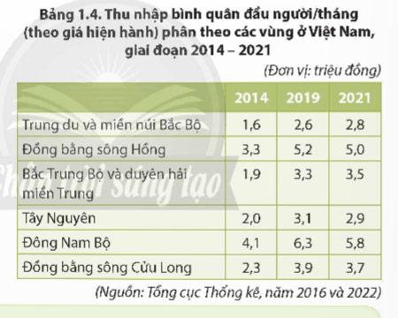 Địa lí 9 Bài 1: Dân cư và dân tộc, chất lượng cuộc sống  Soạn Địa 9 sách Chân trời sáng tạo trang 130, 131, 132