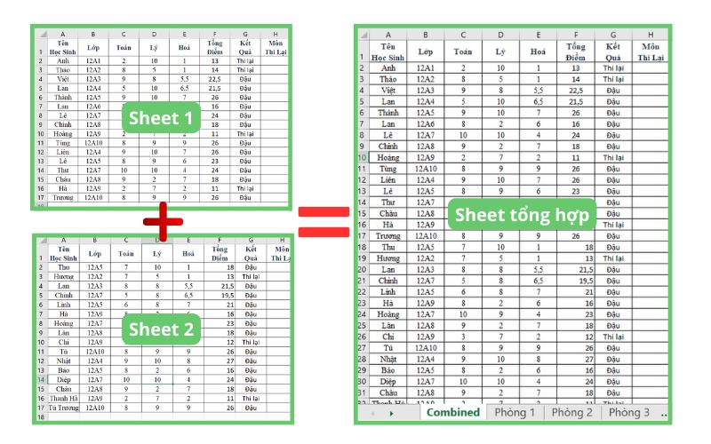 Cách gộp nhiều sheet thành 1 sheet trong Excel 100% thành công