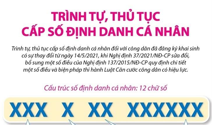 Trình tự, thủ tục cấp số định danh cá nhân