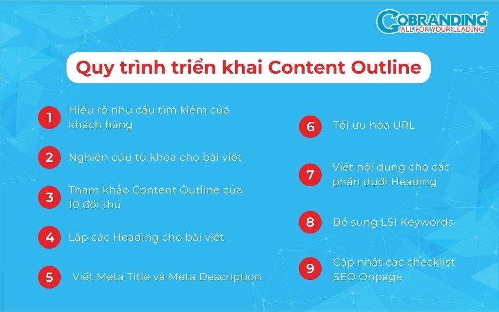 quy trình lập content outline chuẩn seo