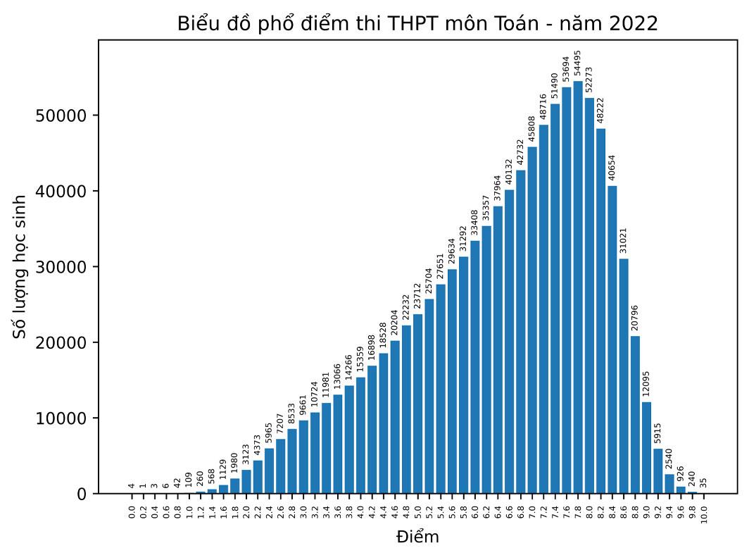 Toán Lý Hoá Môn Nào Khó Nhất