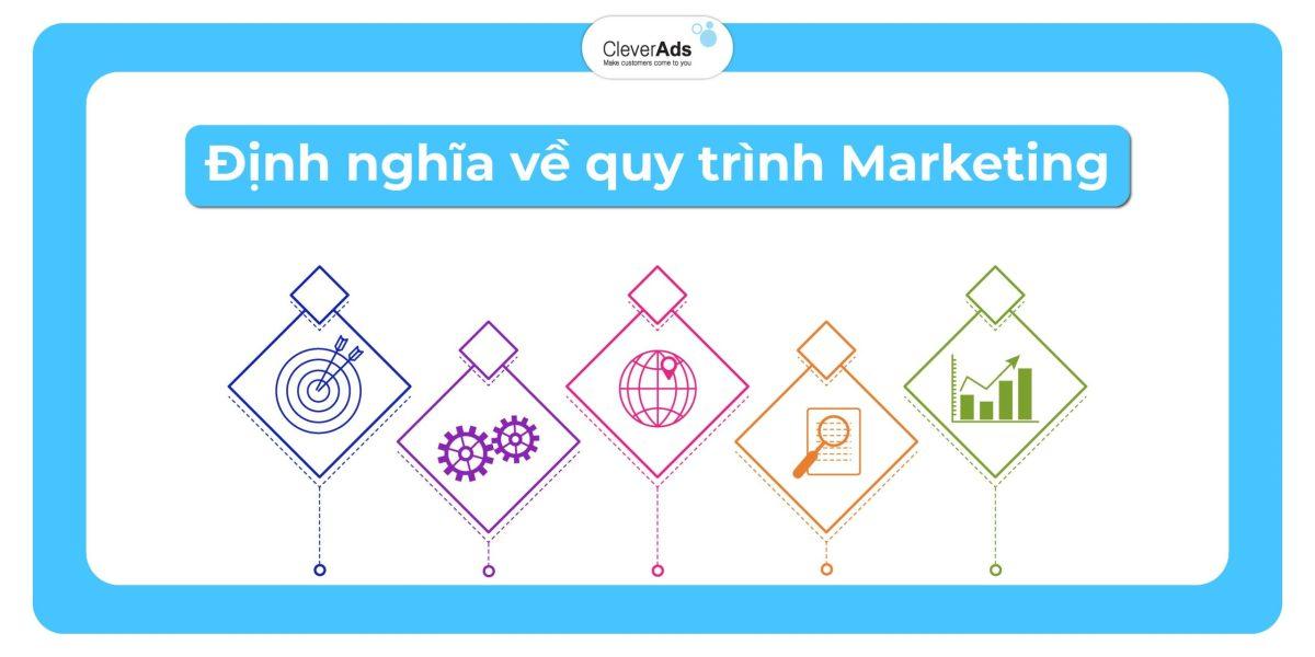 6 bước lập quy trình Marketing thành công mọi lĩnh vực