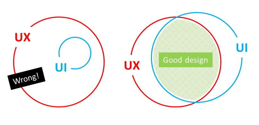 Giới thiệu về UX _ User Experience trong khi kiểm thử