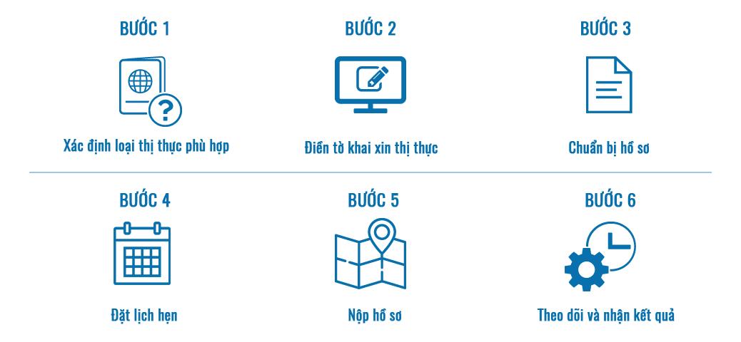 Dịch vụ xin thị thực Pháp du lịch ngắn hạn