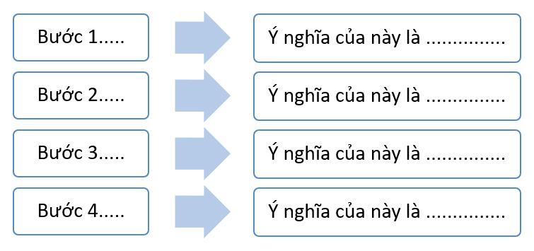 Bài 4: Những trải nghiệm trong đời