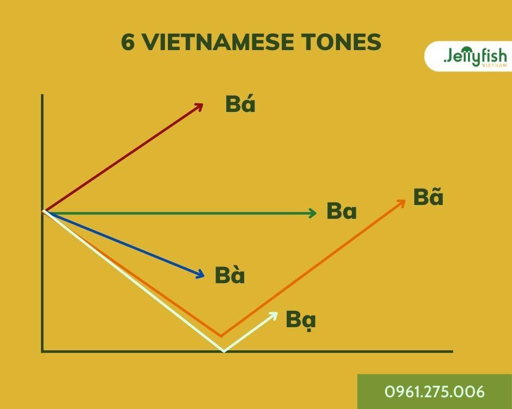 CÁCH PHÁT ÂM TIẾNG VIỆT CHO NGƯỜI NƯỚC NGOÀI