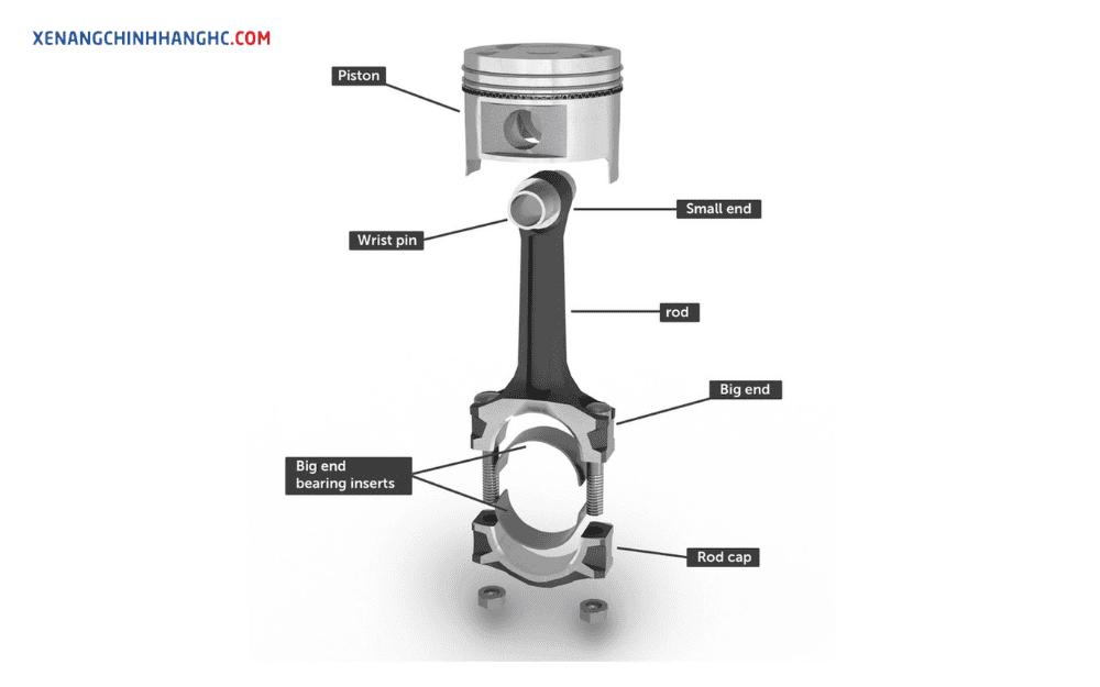 Pít tông là gì? Cấu tạo, Nguyên lý hoạt động & Ứng dụng