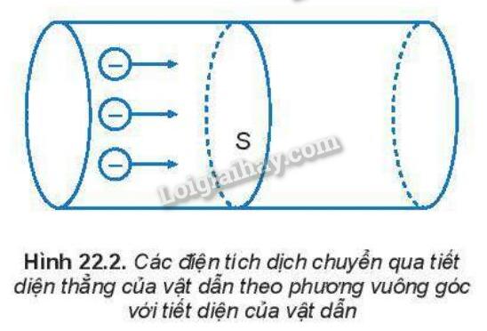 Lý thuyết Cường độ dòng điện - Vật Lí 11 Kết nối tri thức