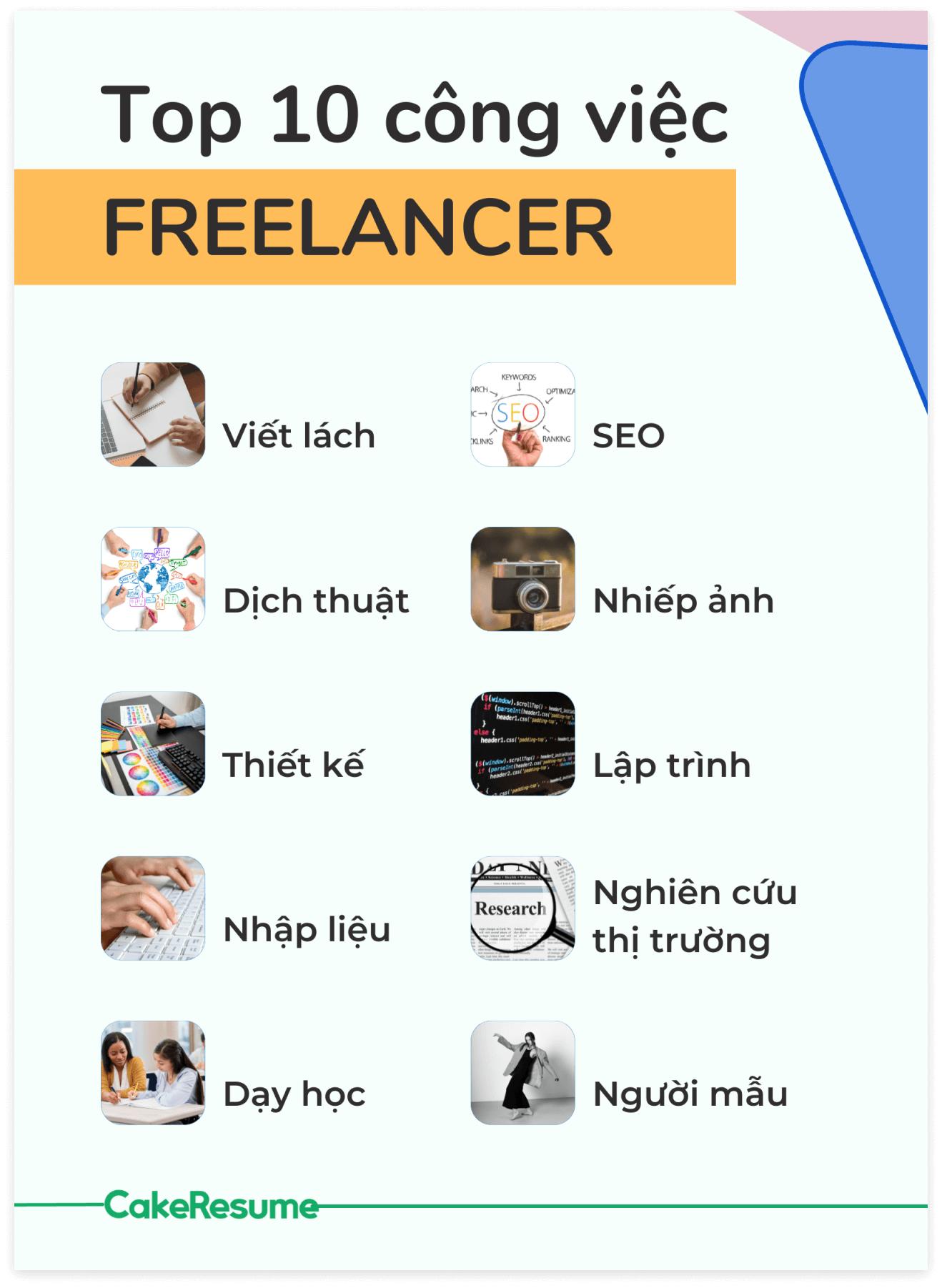 Freelancer là gì? 10 công việc freelancer có thu nhập ổn định hiện nay