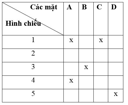 Giải VBT Công nghệ 8: Tổng kết và ôn tập Phần 1