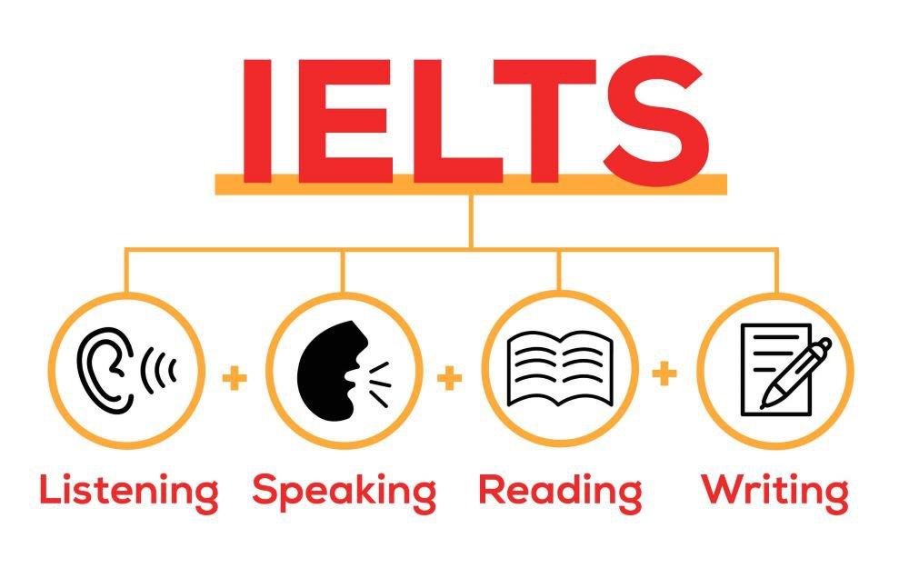 IELTS 3.0 Tài liệu học cơ bản giúp người mới bắt đầu làm quen dễ dàng!