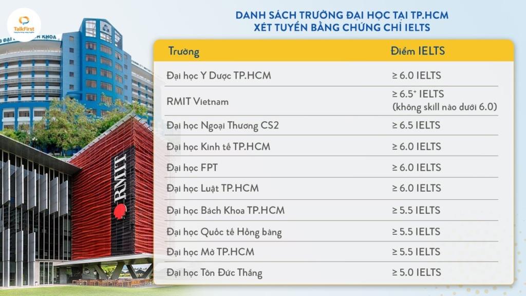 Học IELTS để làm gì? 11 lợi ích của bằng IELTS trong năm 2024