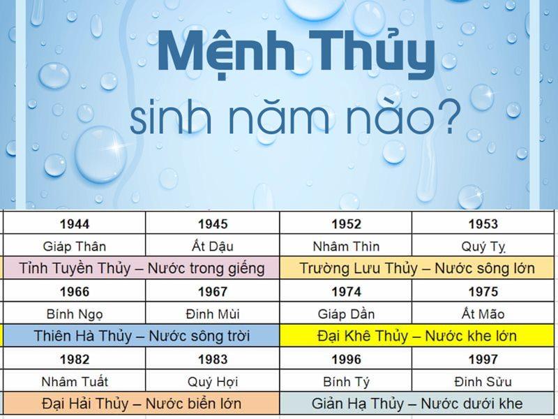 Mệnh thủy hợp màu gì và kỵ màu gì mang tài đón lộc chuẩn nhất 2023