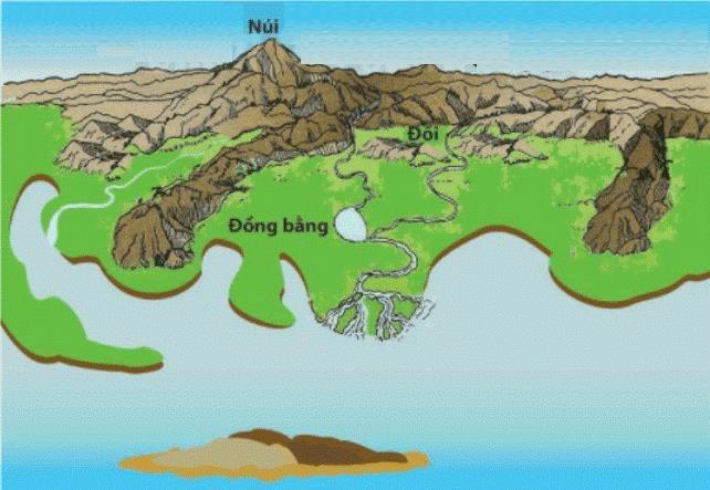 Đề thi giữa kì 2 Lịch sử và Địa lí 6 - Đề số 3