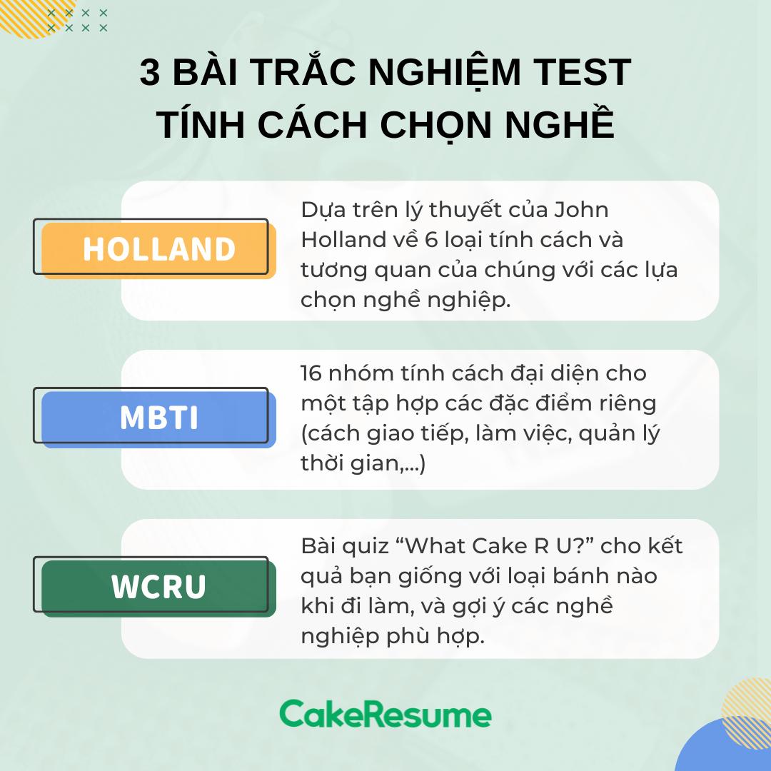 3 bài trắc nghiệm nghề nghiệp giúp bạn hiểu rõ bản thân và chọn công việc phù hợp