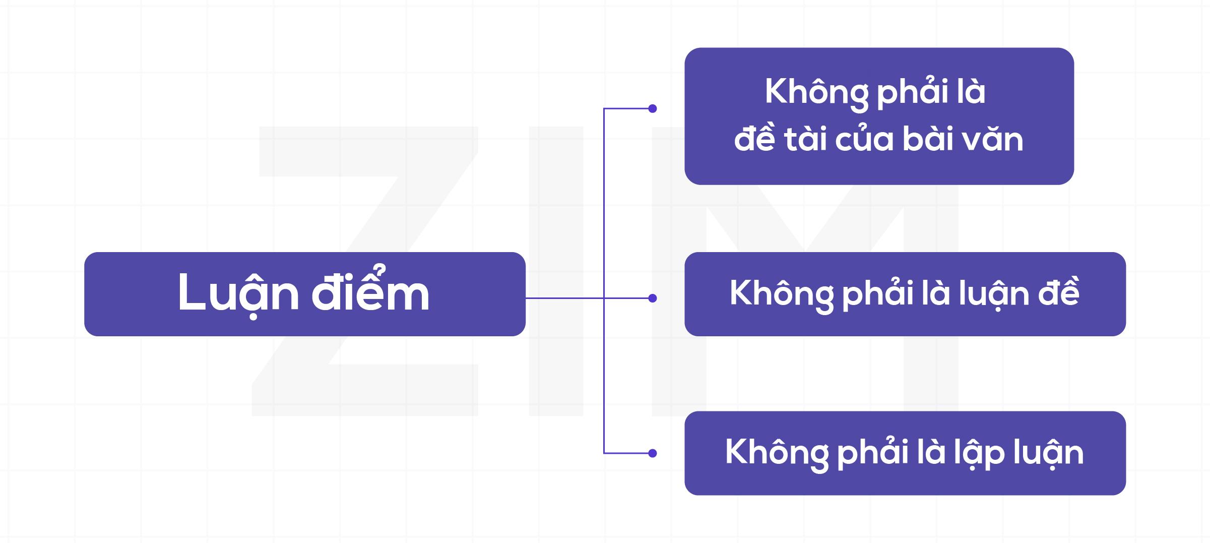 Định nghĩa và vai trò của luận điểm trong văn viết học thuật