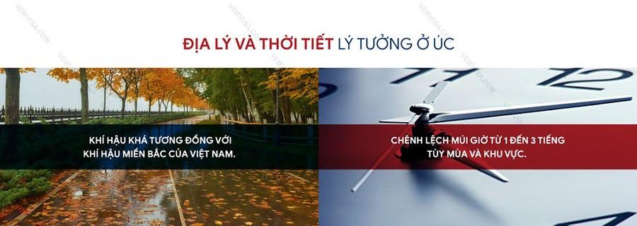 Điều cần biết về cuộc sống ở Úc – Thiên đường của những phúc lợi