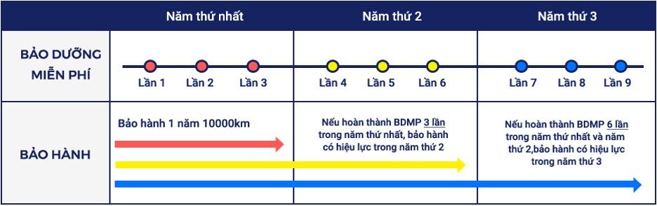 Bảo hành sản phẩm | Yamaha Motor Việt Nam