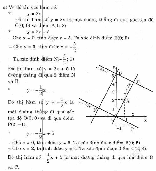 Hướng dẫn giải bài 15,16,17,18,19 trang 51 SGK Toán 9 tập 1