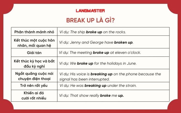 BREAK UP LÀ GÌ? CẤU TRÚC, CÁCH SỬ DỤNG BREAK UP MỘT CÁCH CHI TIẾT NHẤT