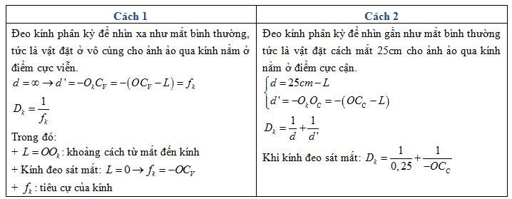 Thuộc lòng công thức tính độ tụ của một thấu kính và ứng dụng