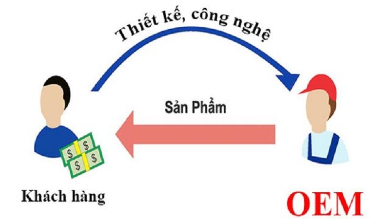 Hàng OEM là gì? hàng gia công, hàng dập mác so với Hàng chính hãng nhập khẩu truyền thống