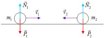 Thế nào là hệ kín? Đặc điểm của hệ kín trong vật lí