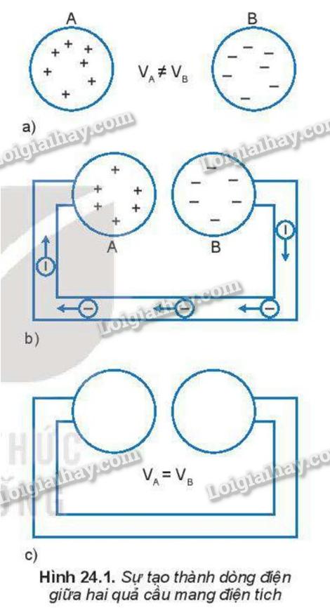 Lý thuyết Nguồn điện - Vật Lí 11 Kết nối tri thức