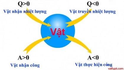 VUI HỌC LÝ