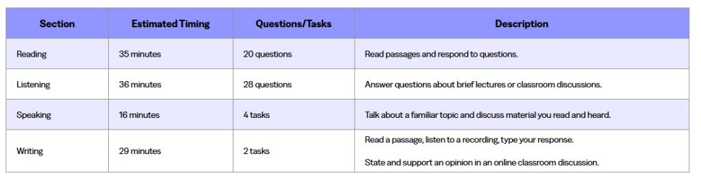 TOEFL iBT Test