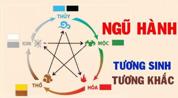 Tìm hiểu phong thủy tuổi Mậu Thìn 1988 mệnh gì? Hợp hướng nào?